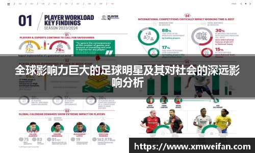 全球影响力巨大的足球明星及其对社会的深远影响分析